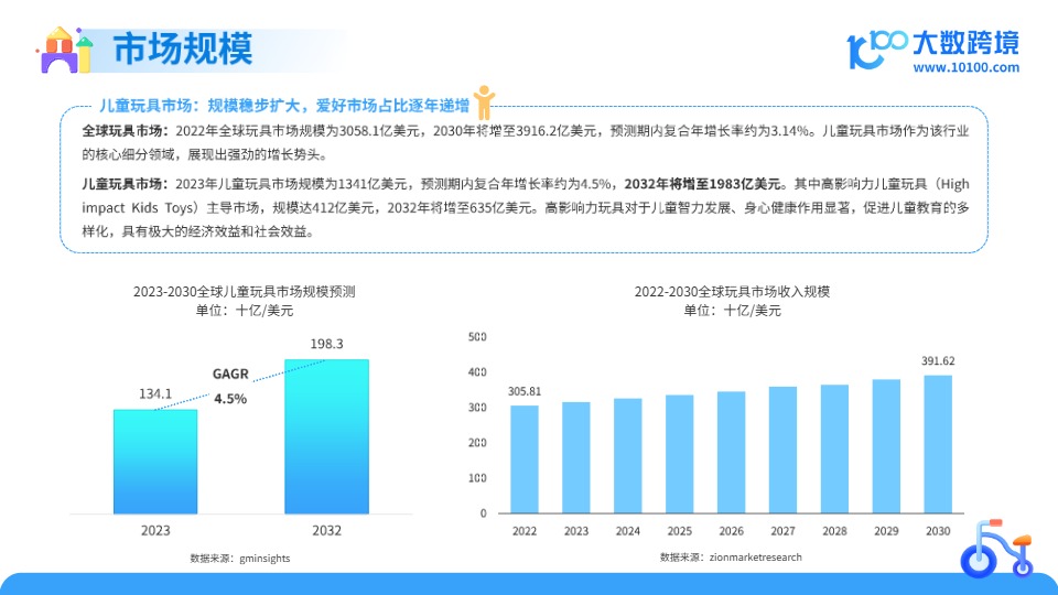 儿童玩具行业：2025全球儿童玩具市场洞察报告 