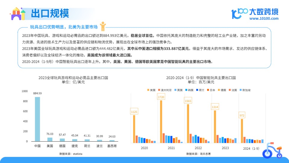 儿童玩具行业：2025全球儿童玩具市场洞察报告 