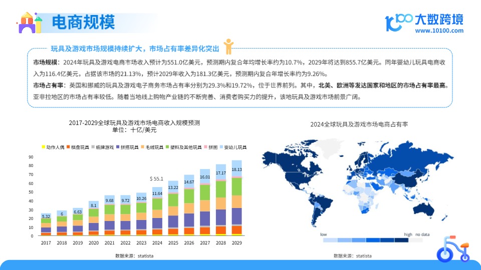 儿童玩具行业：2025全球儿童玩具市场洞察报告 