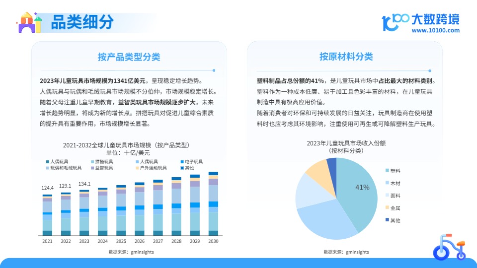 儿童玩具行业：2025全球儿童玩具市场洞察报告 