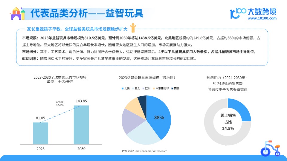 儿童玩具行业：2025全球儿童玩具市场洞察报告 