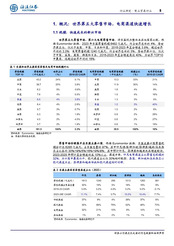 东南亚消费产业研究：电商渗透率快速提升的新兴市场 