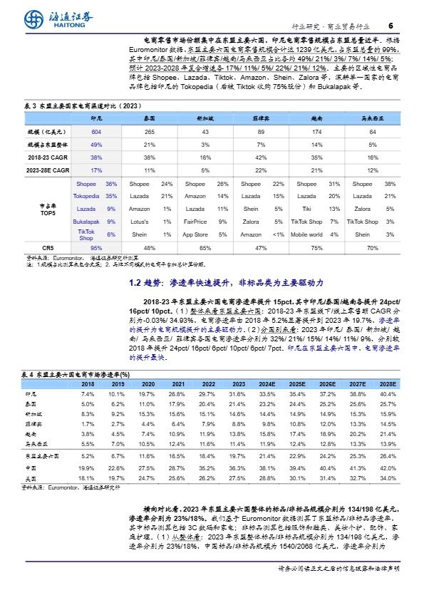 东南亚消费产业研究：电商渗透率快速提升的新兴市场 