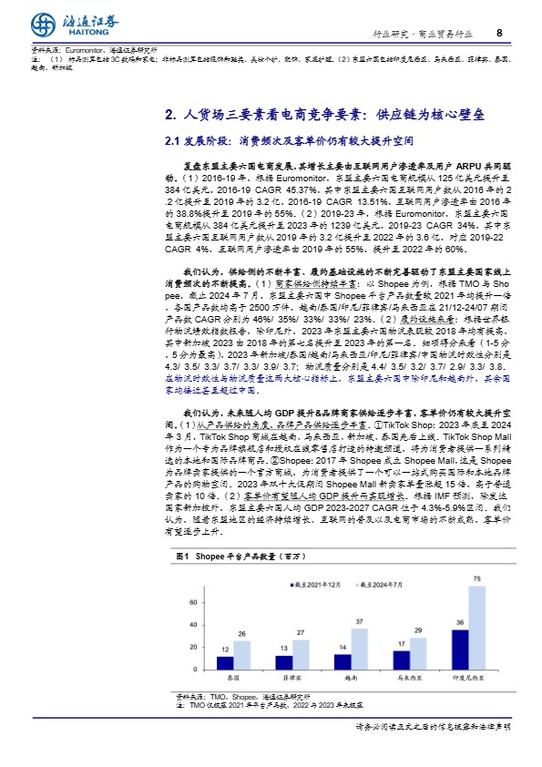 东南亚消费产业研究：电商渗透率快速提升的新兴市场 