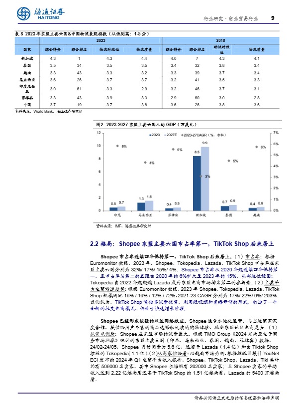 东南亚消费产业研究：电商渗透率快速提升的新兴市场 