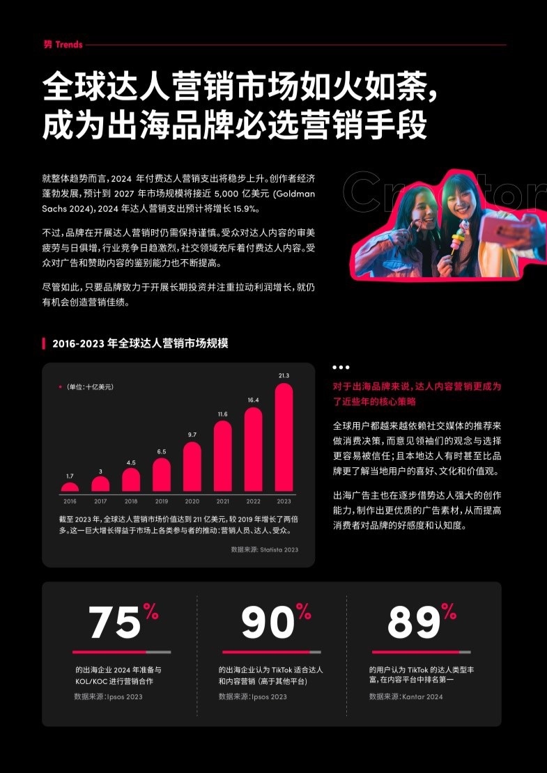 2024出海达人营销白皮书-TikTok for Business 