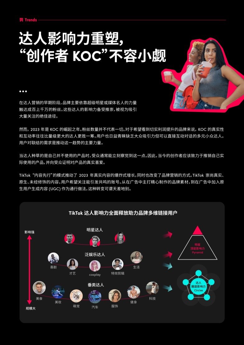 2024出海达人营销白皮书-TikTok for Business 