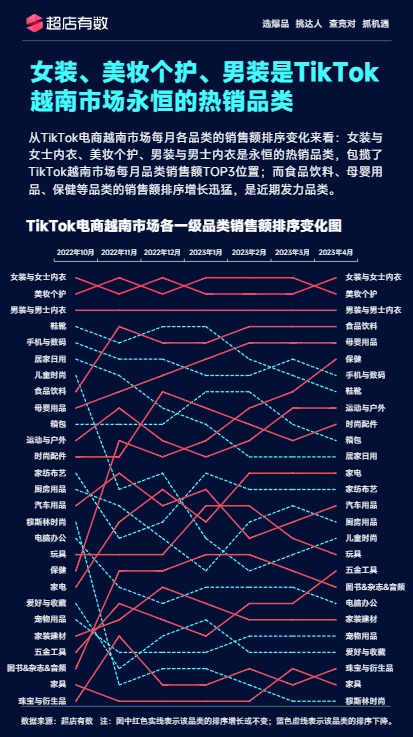 2023年4月tiktok越南市场趋势洞察报告 