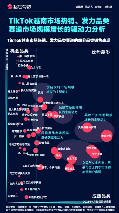 2023年4月tiktok越南市场趋势洞察报告 