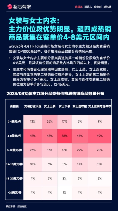 2023年4月tiktok越南市场趋势洞察报告 