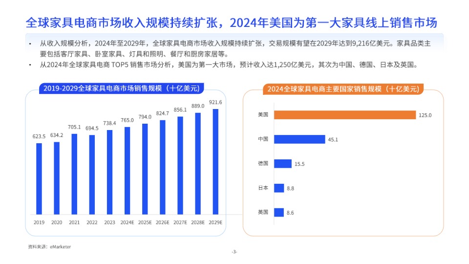 亿邦智库 X 西邮物流《2024中大件跨境物流供应链洞察报告》 