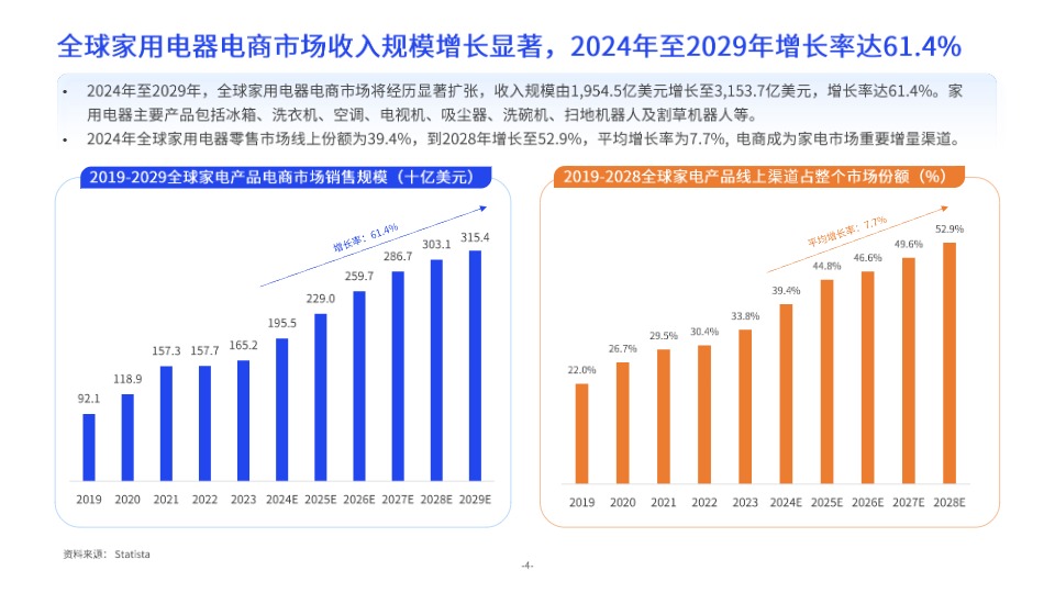 亿邦智库 X 西邮物流《2024中大件跨境物流供应链洞察报告》 