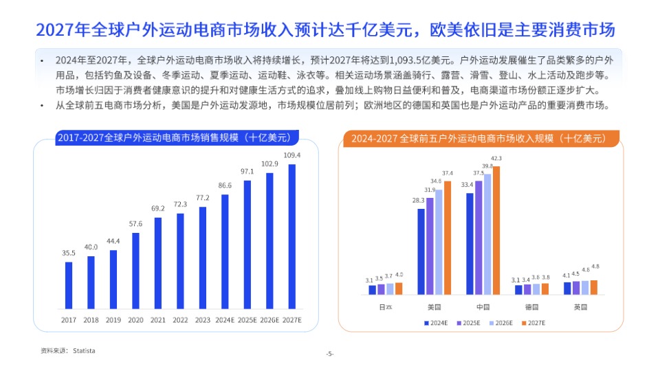 亿邦智库 X 西邮物流《2024中大件跨境物流供应链洞察报告》 