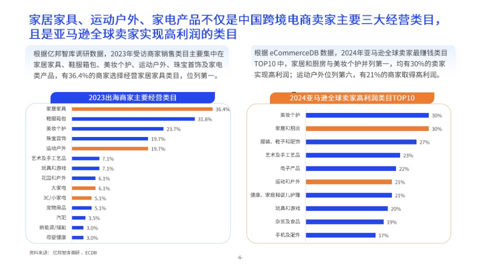 亿邦智库 X 西邮物流《2024中大件跨境物流供应链洞察报告》 