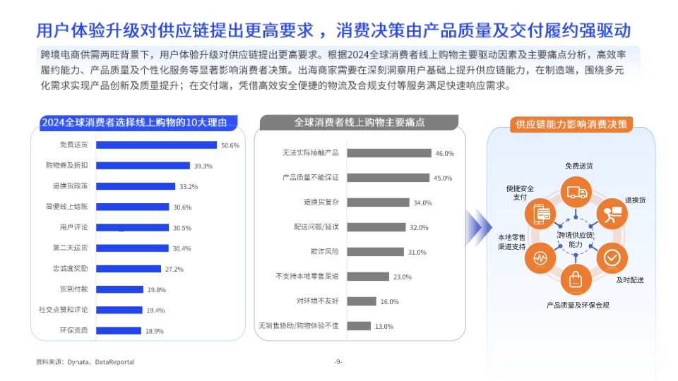 亿邦智库 X 西邮物流《2024中大件跨境物流供应链洞察报告》 