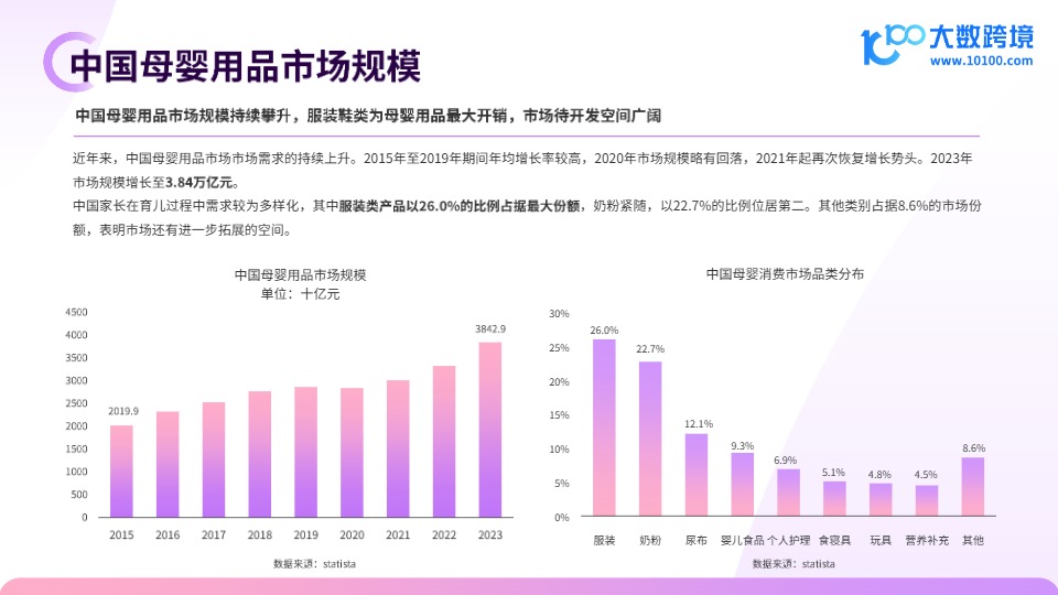 【大数跨境】：2024全球母婴用品市场洞察报告【发现报告 fxbaogao.com】 