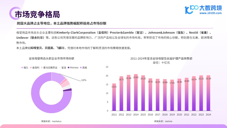 【大数跨境】：2024全球母婴用品市场洞察报告【发现报告 fxbaogao.com】 