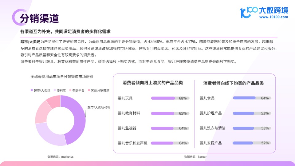 【大数跨境】：2024全球母婴用品市场洞察报告【发现报告 fxbaogao.com】 