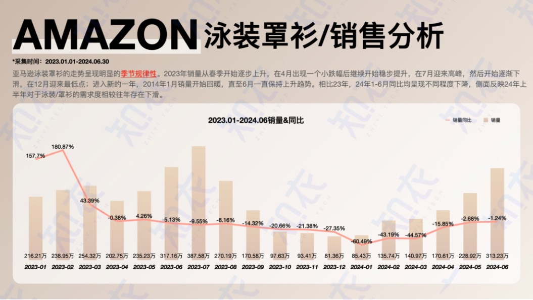 2025春夏泳装罩衫跨境多平台趋势分析报告 