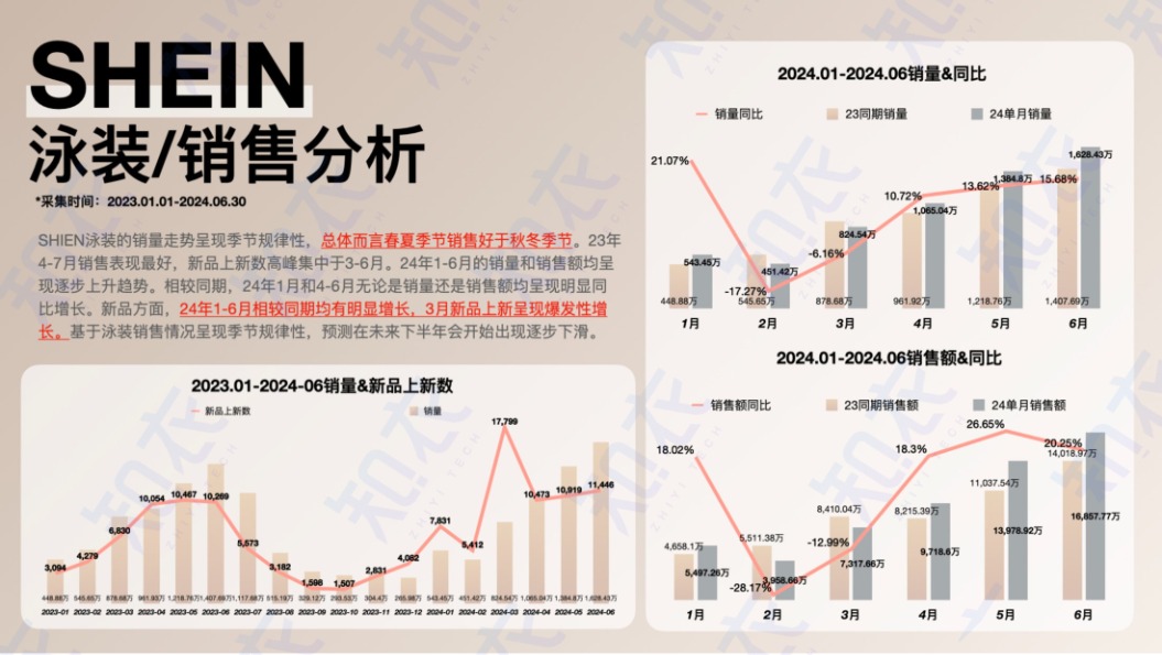 2025春夏泳装罩衫跨境多平台趋势分析报告 