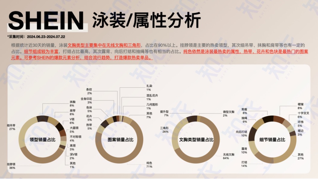 2025春夏泳装罩衫跨境多平台趋势分析报告 