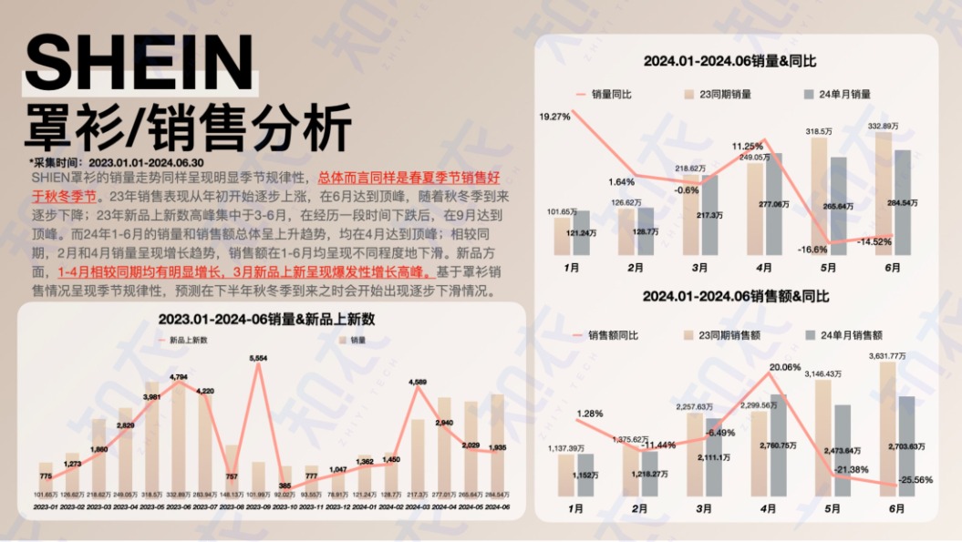 2025春夏泳装罩衫跨境多平台趋势分析报告 