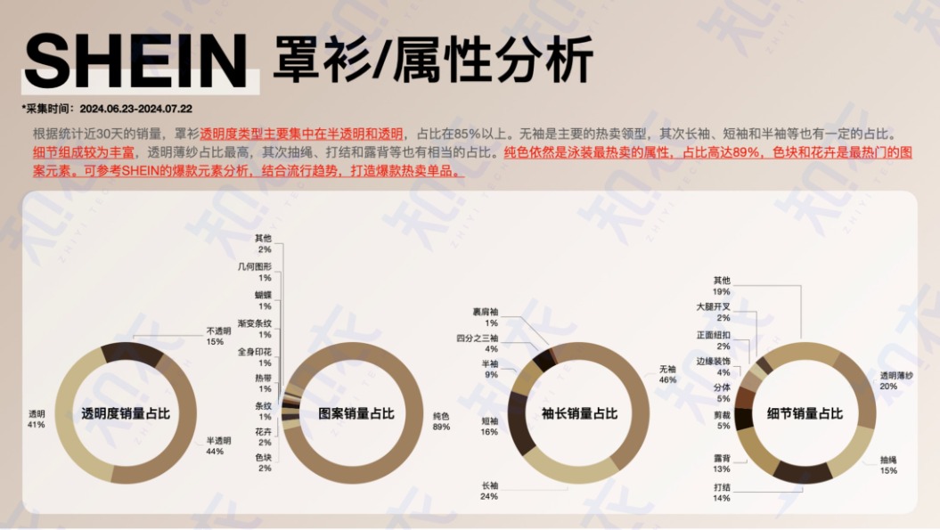 2025春夏泳装罩衫跨境多平台趋势分析报告 