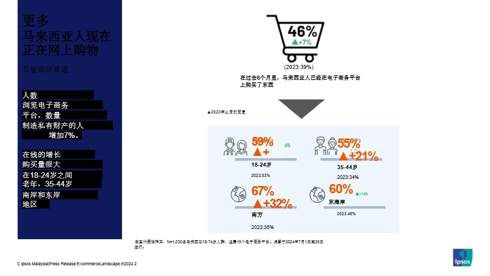 新闻发布 2024年电子商务景观 