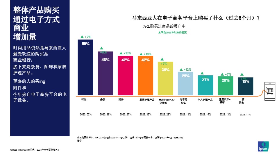 新闻发布 2024年电子商务景观 