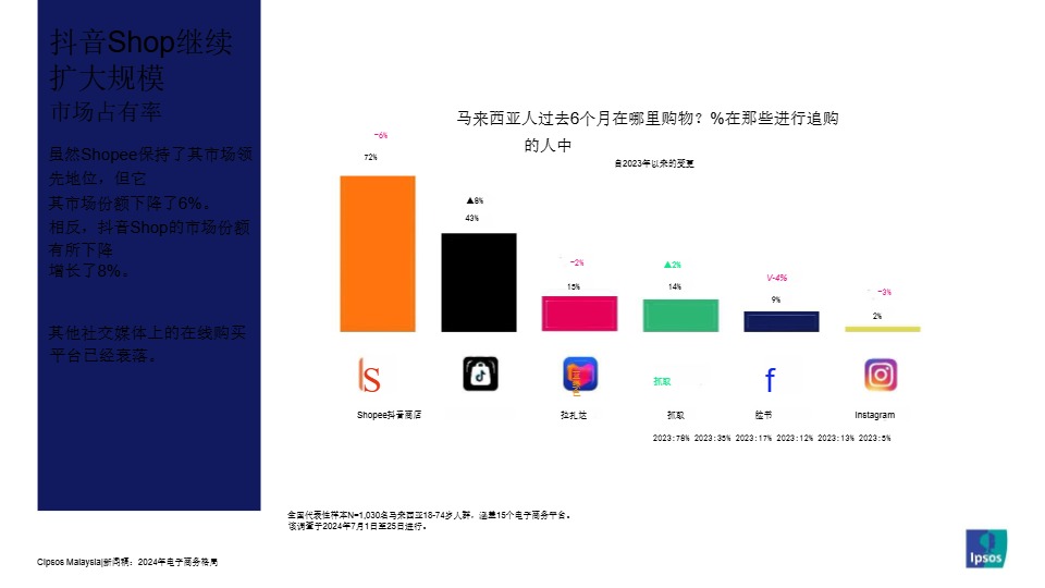 新闻发布 2024年电子商务景观 