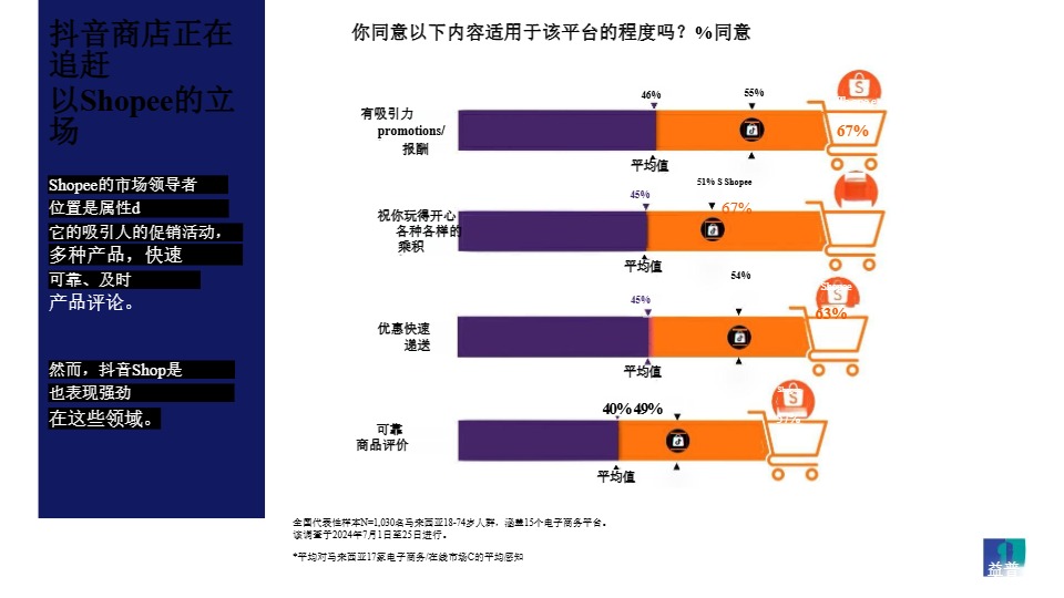 新闻发布 2024年电子商务景观 