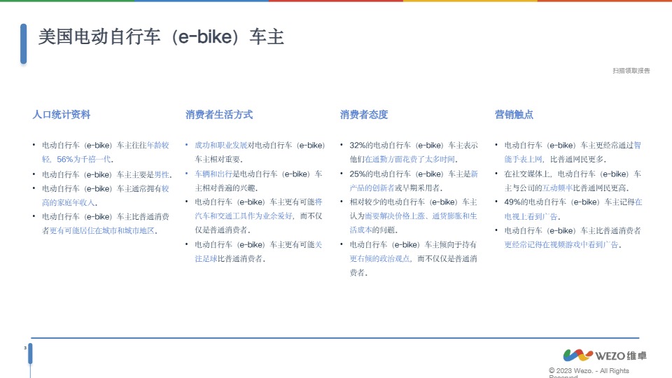 【维卓】2024美国电动自行车（e-bike）消费者洞察报告【发现报告 fxbaogao.com】 