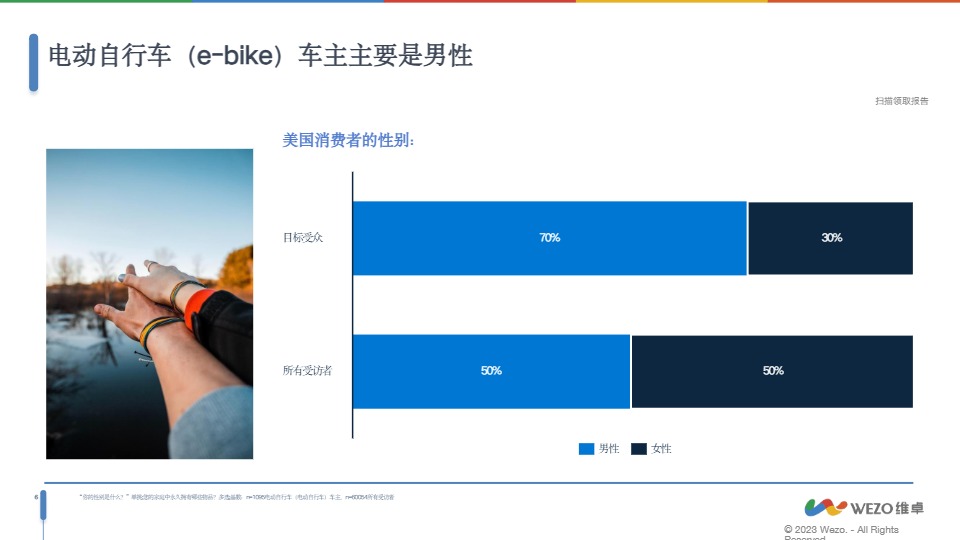 【维卓】2024美国电动自行车（e-bike）消费者洞察报告【发现报告 fxbaogao.com】 