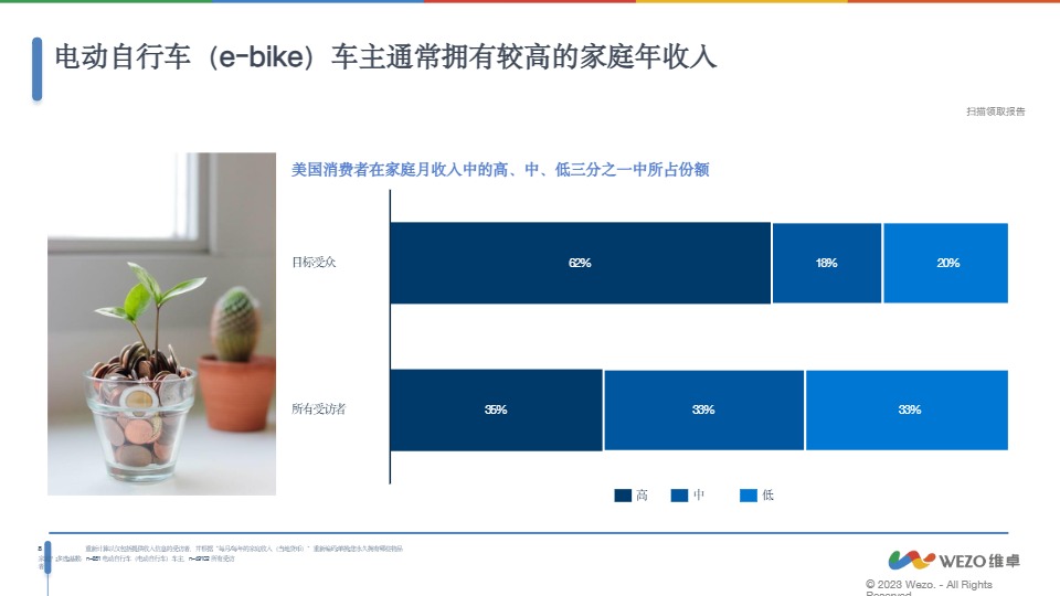 【维卓】2024美国电动自行车（e-bike）消费者洞察报告【发现报告 fxbaogao.com】 