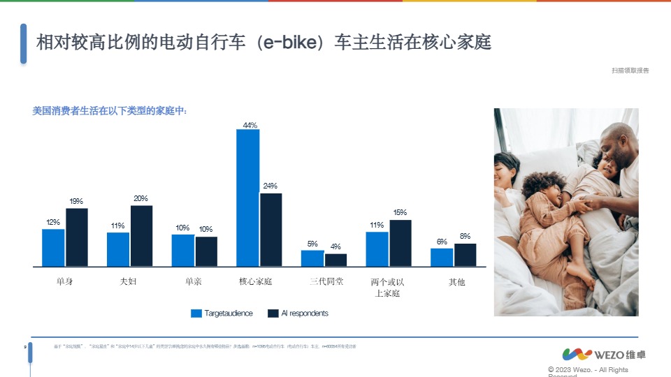 【维卓】2024美国电动自行车（e-bike）消费者洞察报告【发现报告 fxbaogao.com】 