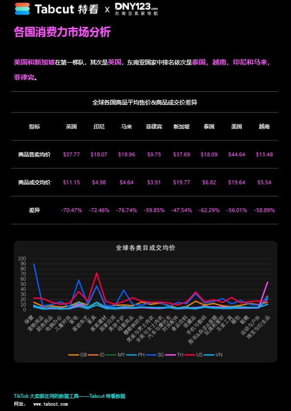 TikTok Shop 2024年度数据报告-DNY123 