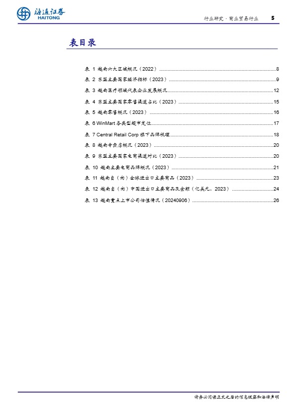 东南亚国别消费研究：越南：人口红利期，消费高增长 