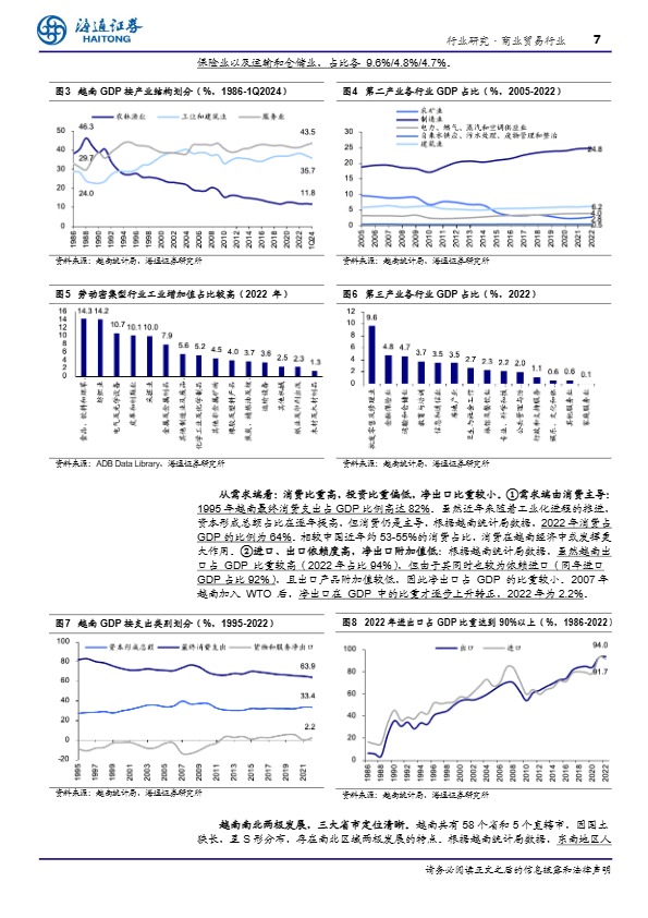 东南亚国别消费研究：越南：人口红利期，消费高增长 