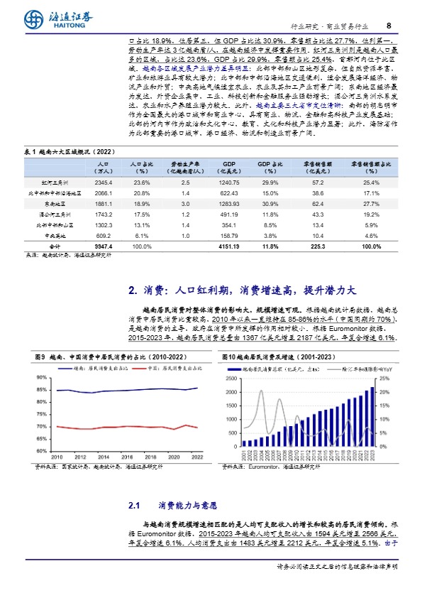 东南亚国别消费研究：越南：人口红利期，消费高增长 