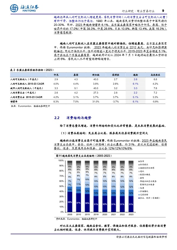 东南亚国别消费研究：越南：人口红利期，消费高增长 