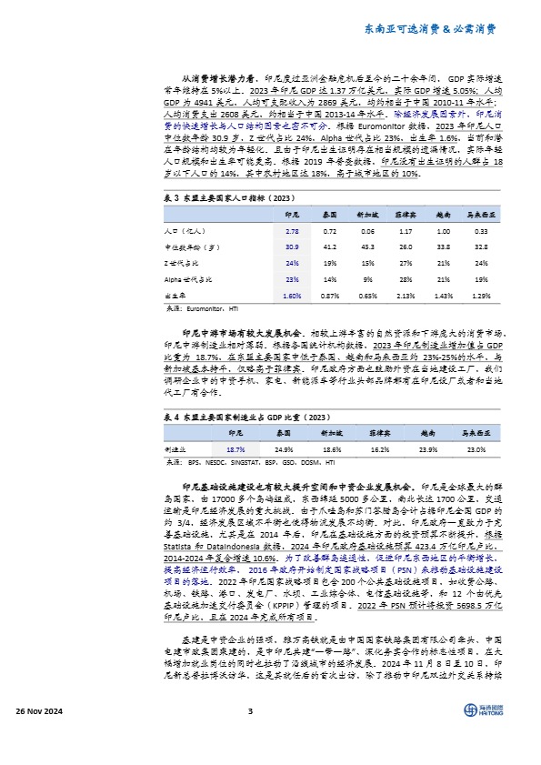 东南亚消费国别研究：印尼调研反馈：消费前景广阔，扎根本地制胜 