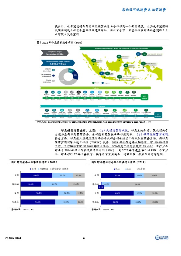 东南亚消费国别研究：印尼调研反馈：消费前景广阔，扎根本地制胜 