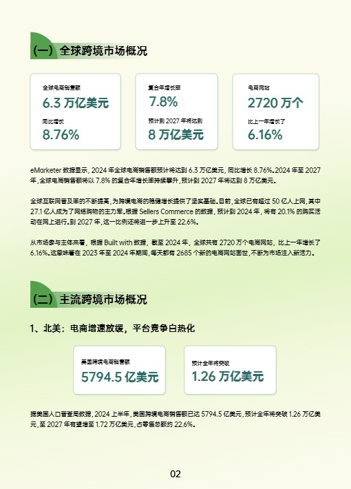 AMZ123《2024跨境电商行业年度报告》 