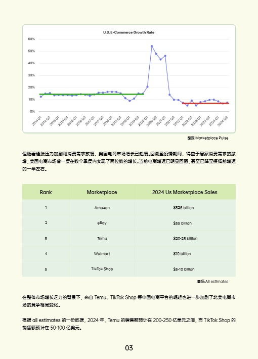 AMZ123《2024跨境电商行业年度报告》 