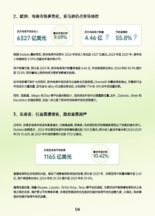 AMZ123《2024跨境电商行业年度报告》 