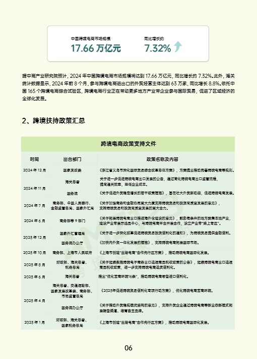 AMZ123《2024跨境电商行业年度报告》 