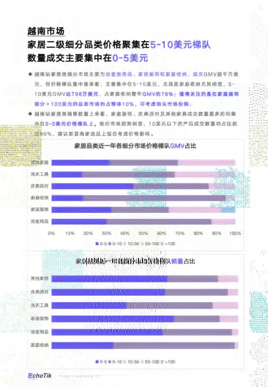【EchoTik】TikTok Shop 2024家居类目报告(东南亚站点) 