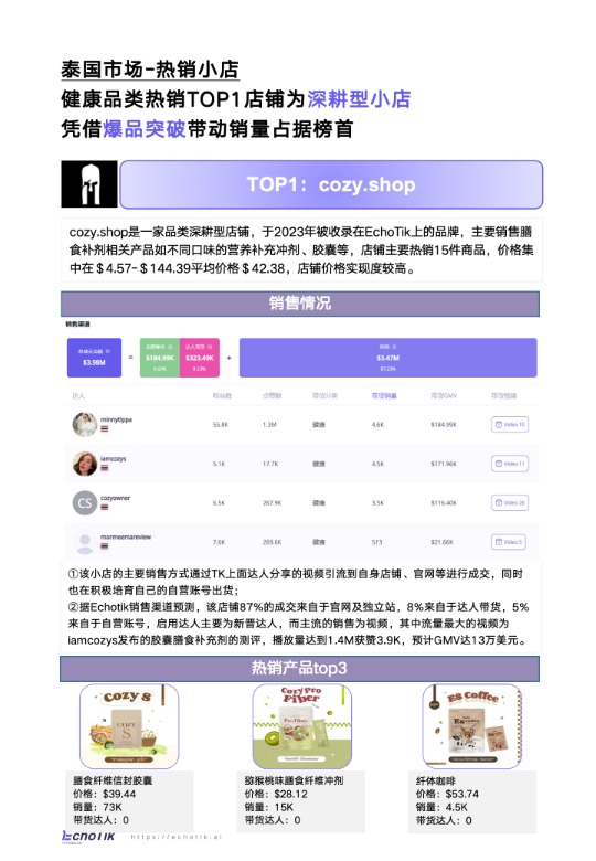 【EchoTik】TikTok Shop 2024年健康类目报告（东南亚各站点 ） 