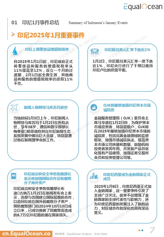 【EqualOcean】2025中国企业出海印尼月度研究报告 