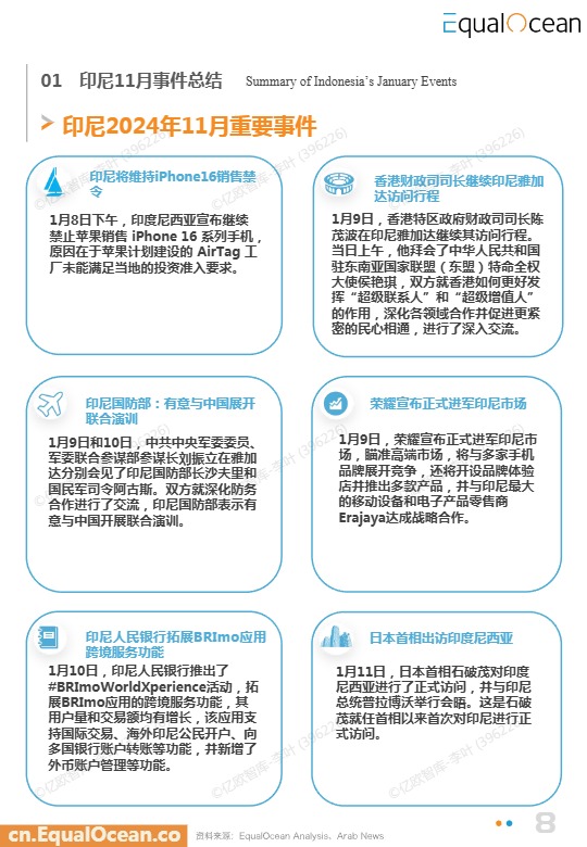 【EqualOcean】2025中国企业出海印尼月度研究报告 